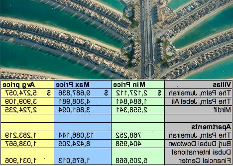 Hvordan å kjøpe eiendom i Dubai. Vurdere årsakene til å kjøpe eiendom i Dubai.