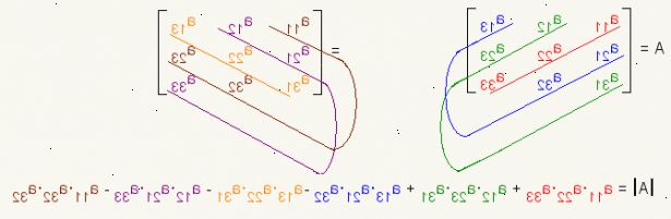 Hvordan finne determinant av en 3x3 matrise. La M være 3x3 matrise og dens determinant vil være | m |.