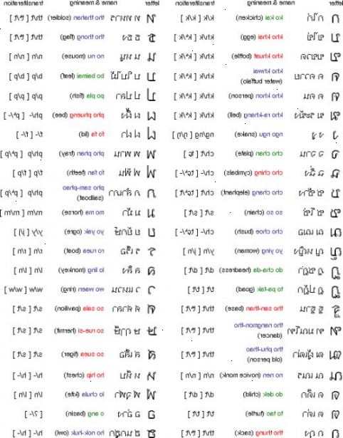 Hvordan snakke thai. Lære det grunnleggende.