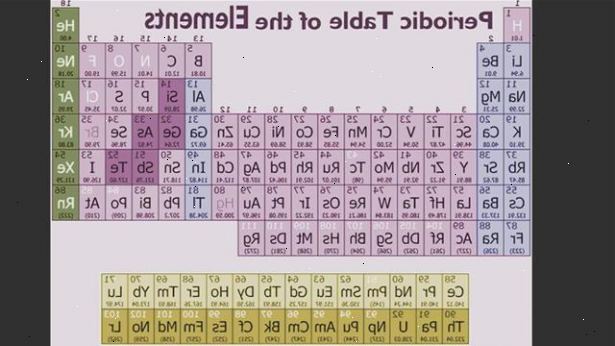 Hvordan å memorere den periodiske tabellen. Skrive ut en kopi av det periodiske system.