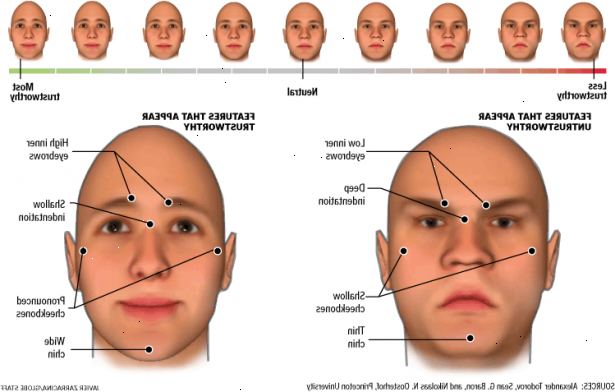 Hvordan å lese ansikter. Studer personens ansikt tett.