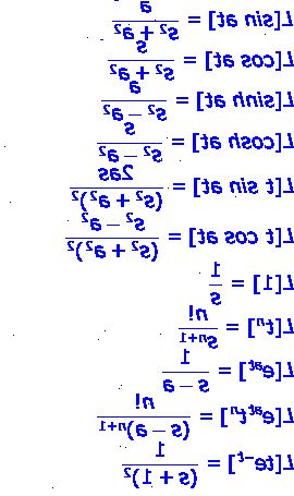 Hvordan beregne Laplace transform av en funksjon. Vite om du prøver å finne den ensidige (ensidig) Laplacetransformasjonen eller bilaterale (tosidige) Laplace transform av funksjonen.