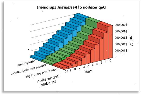 Hvordan å avskrive utstyr. Se på selskapets sjekke registrere eller gå gjennom kvitteringer for å finne ut hvor mye utstyr koster.