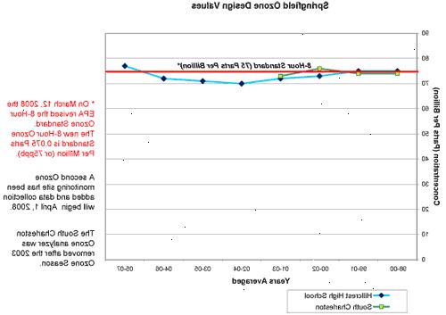 Hvordan å iverksette tiltak for å redusere luftforurensningen. Bil bassenget eller bruke offentlig transport.