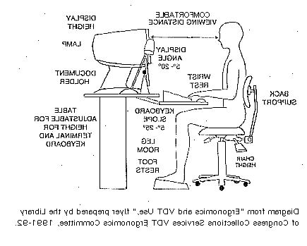 Hvordan sette opp en ergonomisk riktig arbeidsstasjon. Juster stolen høyde slik at føttene hviler flatt på gulvet.