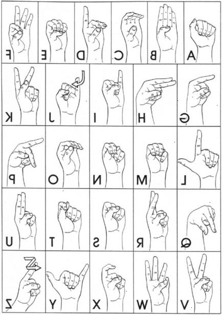 Hvordan fingerspell alfabetet i amerikansk tegnspråk. God form.