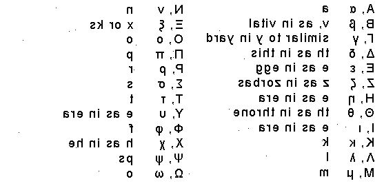 Hvordan si ord på gresk. Lær den greske alfabetet og lydene av hver bokstav.