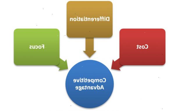 Hvordan få et konkurransefortrinn i virksomheten. Analyser din målgruppe og identifisere konkurranse.