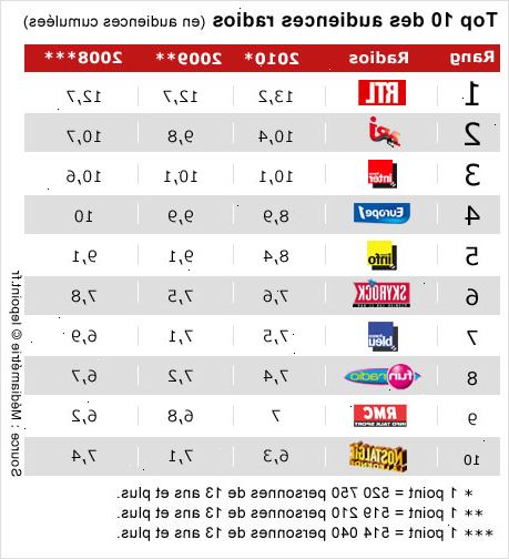 Hvordan du kan forbedre din fransk. Arbeidet med uttalen din.